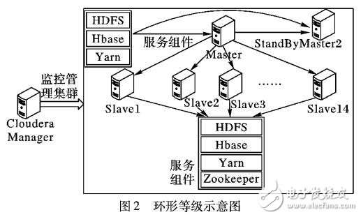 基于無線傳感器網絡層次型路由算法