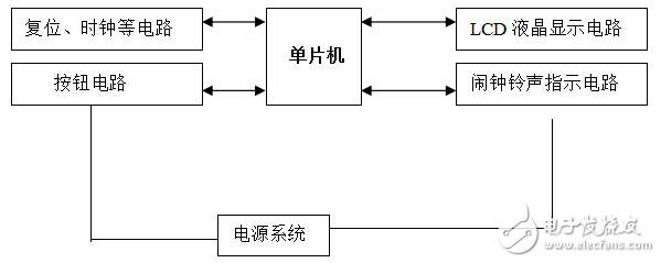 基于單片機鬧鐘提醒器的設計與實現