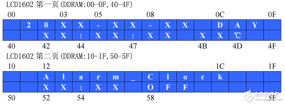 DS1302電子時鐘的組成及設計方案的介紹