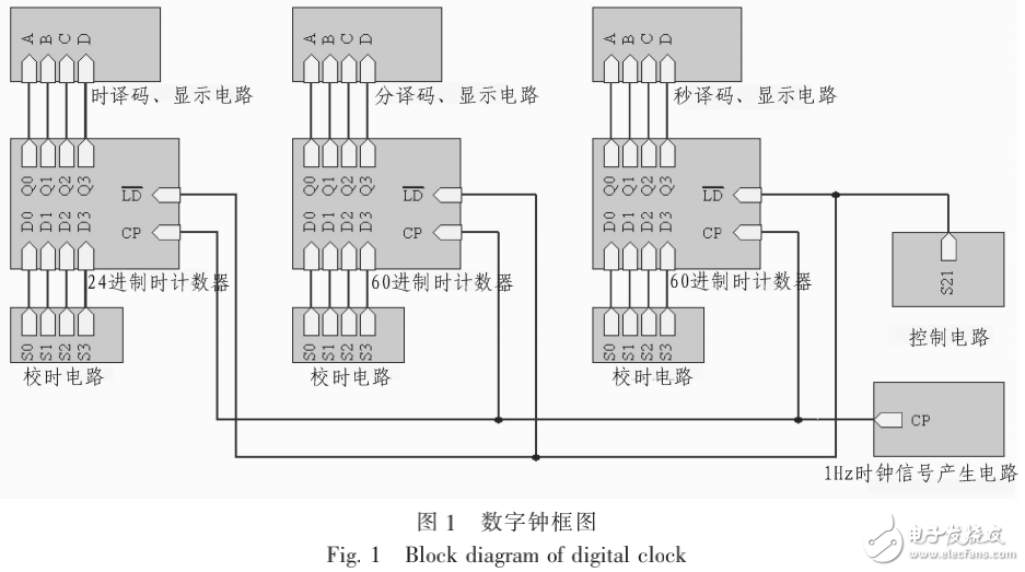 基于74LS162數字鐘的設計與實現及其時間校準的研究