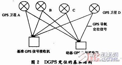 基于GPS定位及3G通信客運(yùn)車輛監(jiān)控系統(tǒng)設(shè)計(jì)解析