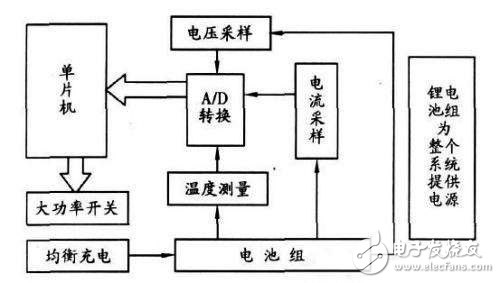 基于ATmega16的電動(dòng)車鋰電池組分析