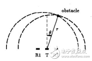 基于AT89S52的防撞小車(chē)系統(tǒng)設(shè)計(jì)