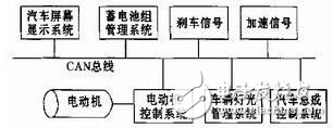 電動汽車CAN總線通訊設(shè)計方案探究