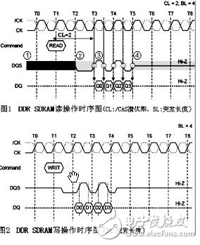 汽車音響導(dǎo)航系統(tǒng)高速DDR200 PCB的信號(hào)完整性設(shè)計(jì)分析