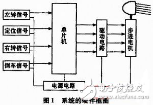 汽車輔助照明隨動系統(tǒng)設計解析