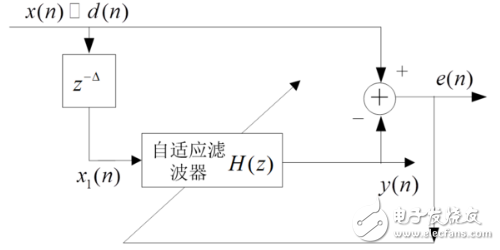 自適應濾波器的作用、原理以及相關應用