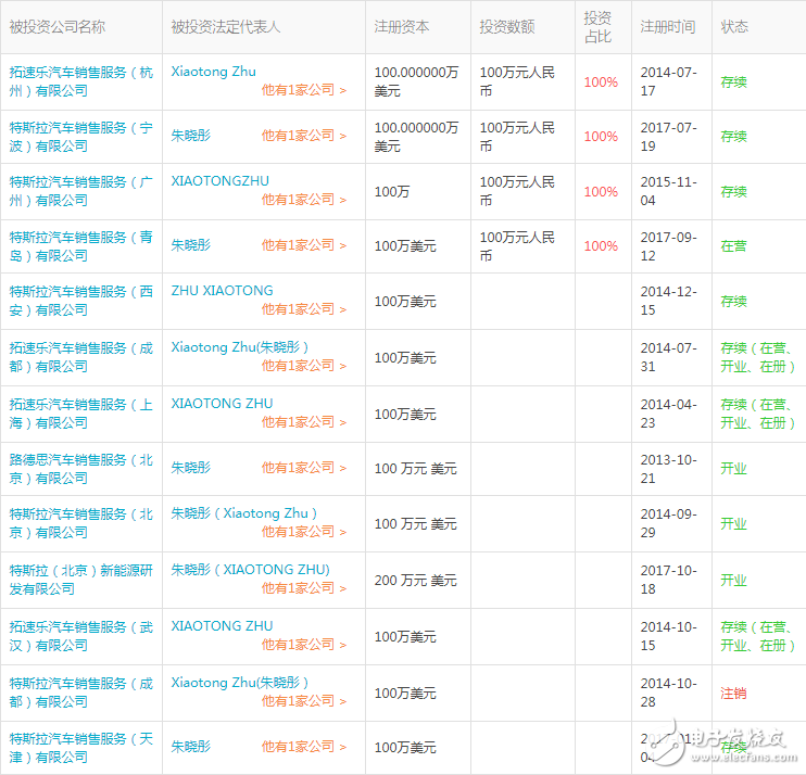 特斯拉中國建廠進程加速 特斯拉北京設(shè)立新能源公司