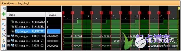 xilinx vivado zynq pldma PL部分ILA調試