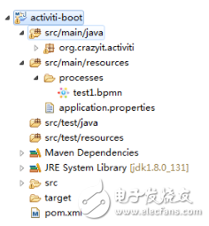 瘋狂Activiti6.0連載（20）Activiti與Spring Boot