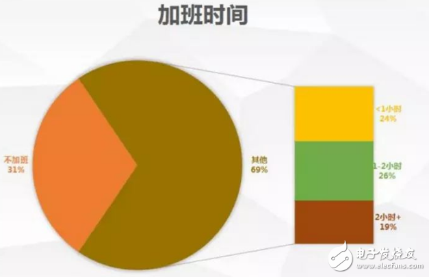 無償加班竟然被開除，程序員坐不住了