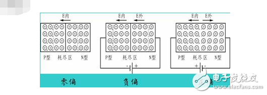 硅光電池應用有哪些