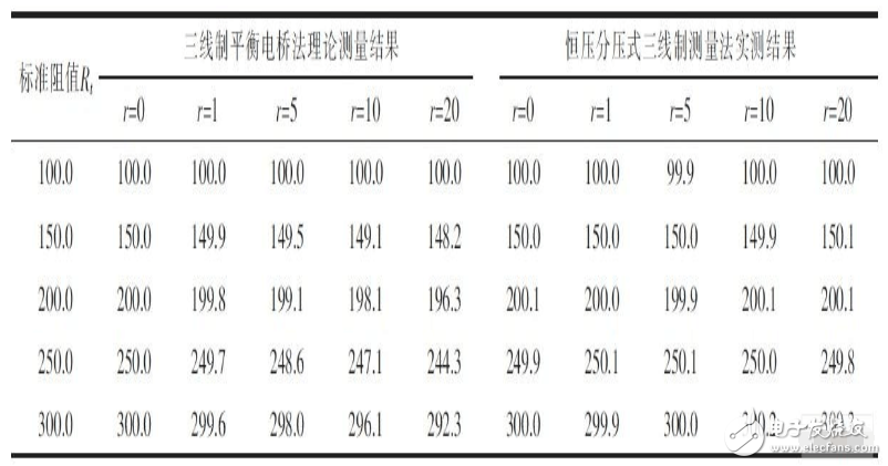 熱電阻測量電路常用三線制電橋的原因