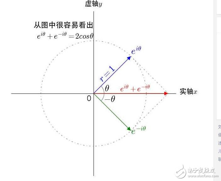 歐拉公式與三角函數_歐拉公式推導三角函數