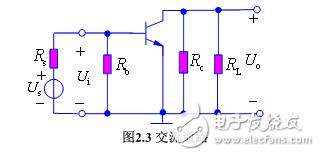 放大電路的組成_直流通路與交流通路