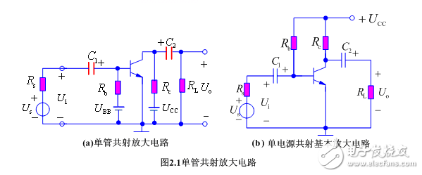 放大電路的組成_直流通路與交流通路