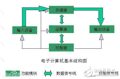 各主流軟件對硬件要求知識匯總