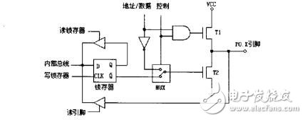 深入分析單片機(jī)軟件和硬件的結(jié)合