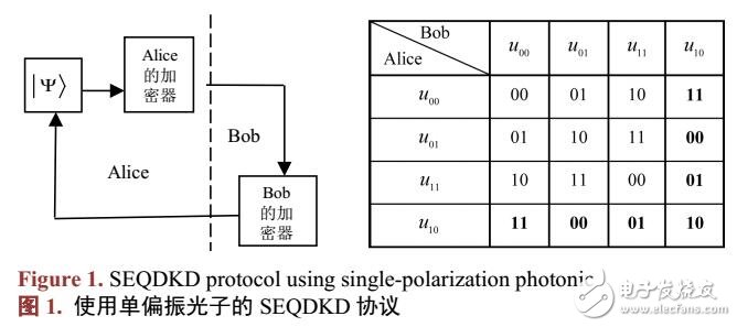 一種簡單有效的量子密鑰分配協(xié)議