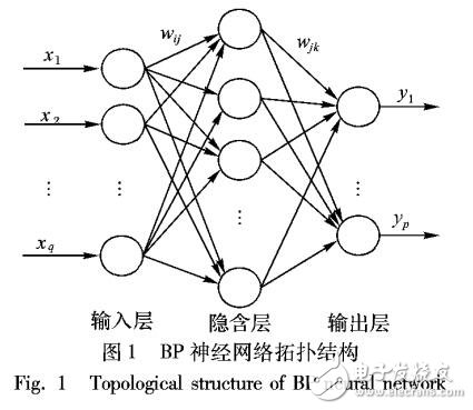 基于改進的Adaboost-BP模型在降水預測應用