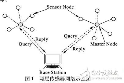 兩層傳感器網絡中隱私保護