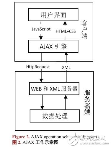 實現(xiàn)MVC模式ThinkPHP框架的畢業(yè)生招聘系統(tǒng)