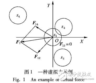 移動(dòng)傳感網(wǎng)分布式連通按需覆蓋部署方法