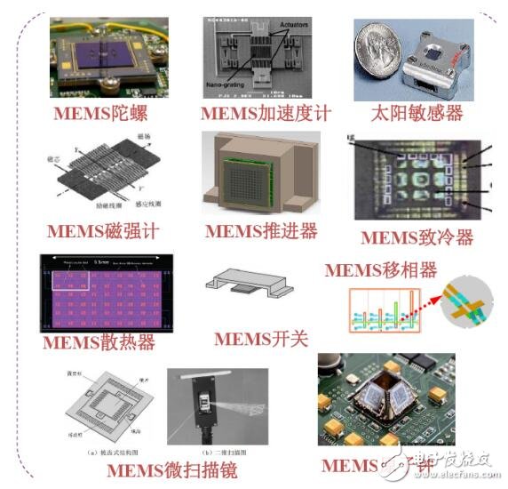 航空航天領域電子集成微系統技術發展