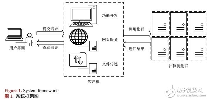 基于Hadoop集群的自然語言處理平臺(tái)實(shí)現(xiàn)