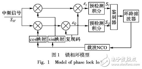 基于載波跟蹤環路統計分析的欺騙檢測