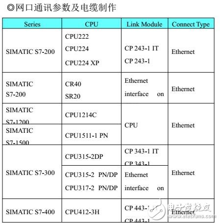 西門子編程線說明