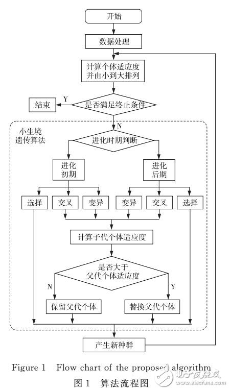 聯合編碼開銷與安全性能的網絡編碼優化方案