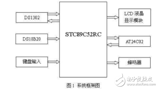 基于STC89C51多功能數字時鐘系統的設計與實現