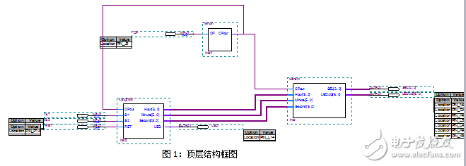 基于Verilog語言編寫的多功能數字鐘的解析