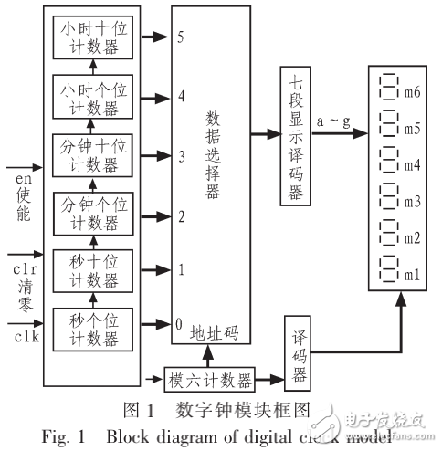 基于VHDL語言的數字時鐘的設計