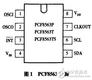 基于單片機的實時時鐘系統(tǒng)設計