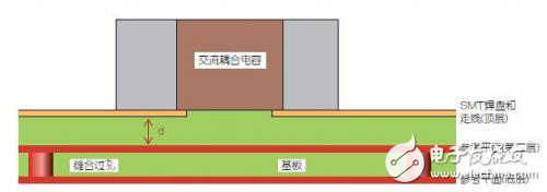 改進高頻信號傳輸中的SMT焊盤設計解析