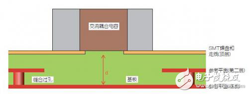 改進高頻信號傳輸中的SMT焊盤設計解析