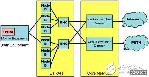 可穿戴PCB設計要考慮這三大問題