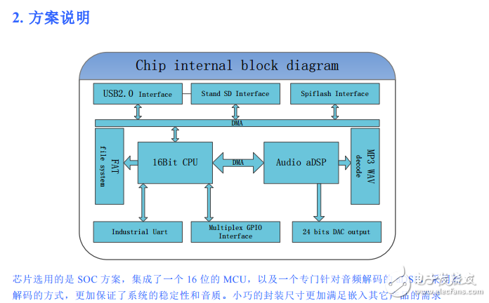 YX6100-16S盤符芯片說明書V1.0