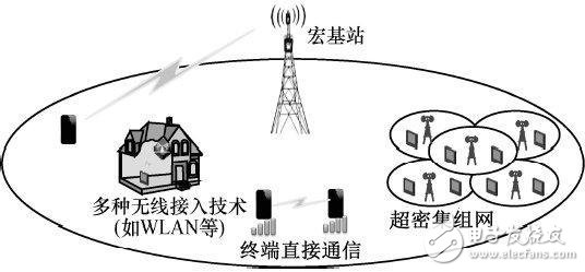 5G無(wú)線網(wǎng)絡(luò)架構(gòu)及關(guān)鍵技術(shù)