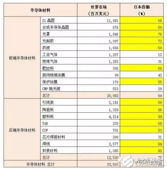 硅晶圓缺貨嚴重 日企憑什么主導市場走向？