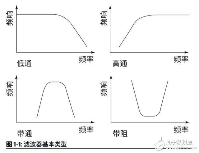 解決移動設備濾波的兩種技術：SAW和BAW