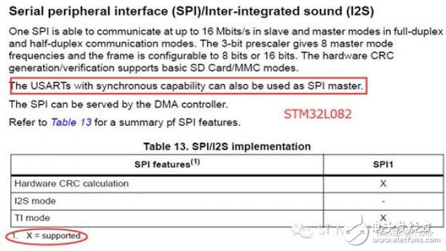 STM32手冊上的SPI/I2S及USART/UART識讀話題 