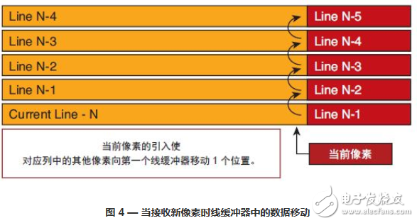 基于 C/C++ 語言的高級(jí)成像系統(tǒng)設(shè)計(jì)詳解