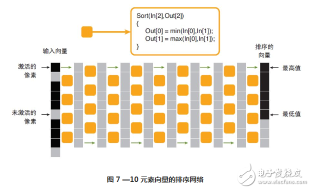 基于 C/C++ 語言的高級(jí)成像系統(tǒng)設(shè)計(jì)詳解