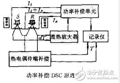 dsc差示掃描量熱儀原理_dsc差示掃描量熱儀用途_dsc差示掃描量熱儀故障