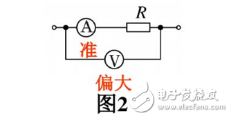 電流表外接法和內(nèi)接法的比較分析及兩者接法存在的誤差分析