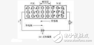 三極管里,什么叫正向偏置電壓,什么叫反向偏置電壓