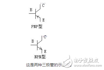 三極管里,什么叫正向偏置電壓,什么叫反向偏置電壓